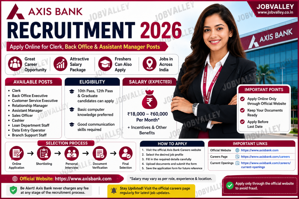 Axis bank recruitment 2026