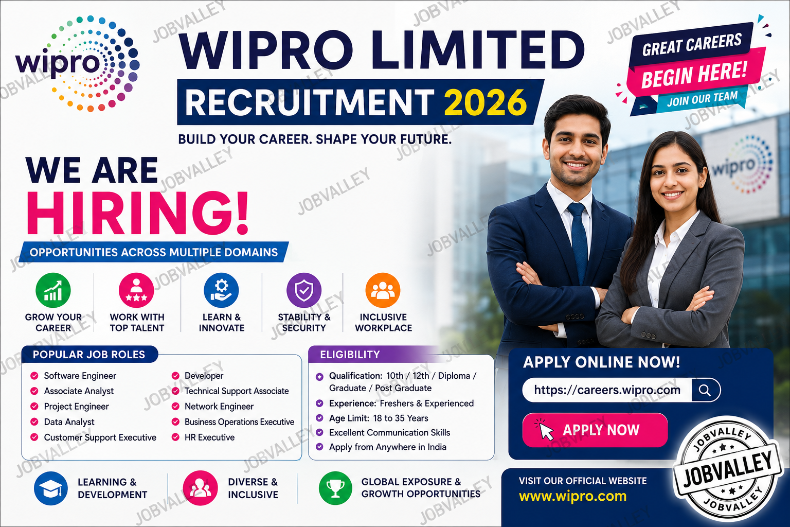 Wipro recruitment