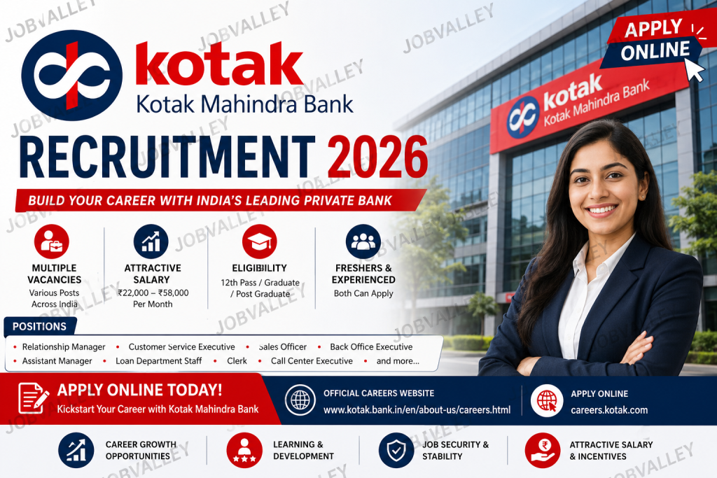 Kotak Mahindra Bank