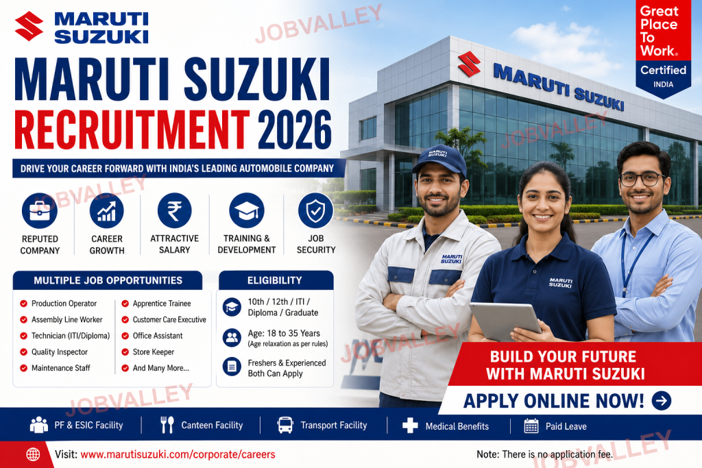 Maruti Suzuki Recruitment 2026